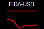 FIDA-USD
